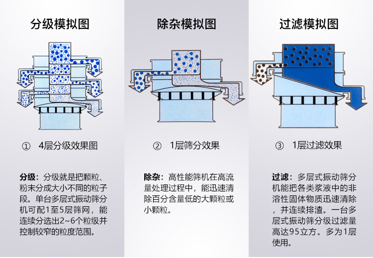 碳酸粉91抖音在线观看筛分模拟图