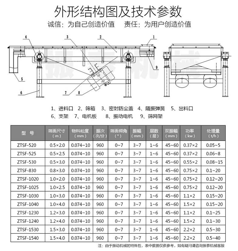 焦粉直线91抖音在线观看技术参数