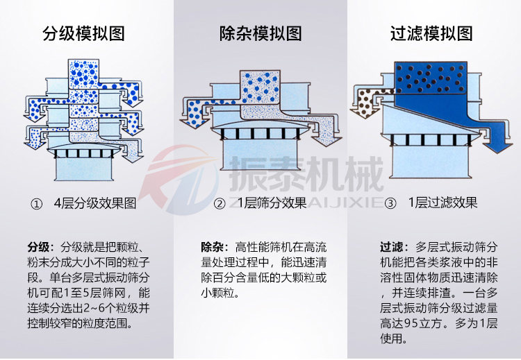 云母颗粒91抖音在线观看筛分模拟图