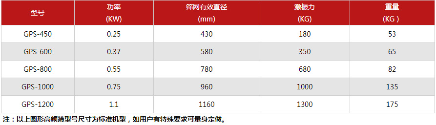 丙烯酸乳液91抖音在线观看技术参数