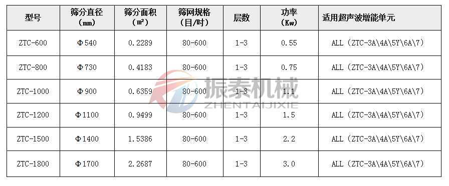 超声波91抖音在线观看技术参数