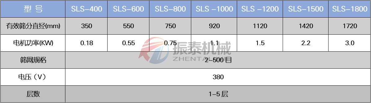 PP塑料91抖音在线观看技术参数