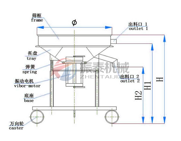 高频91抖音在线观看工作原理