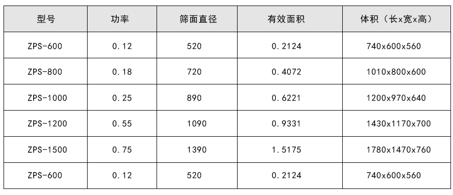 硫磺粉防爆型直排91抖音在线观看技术参数