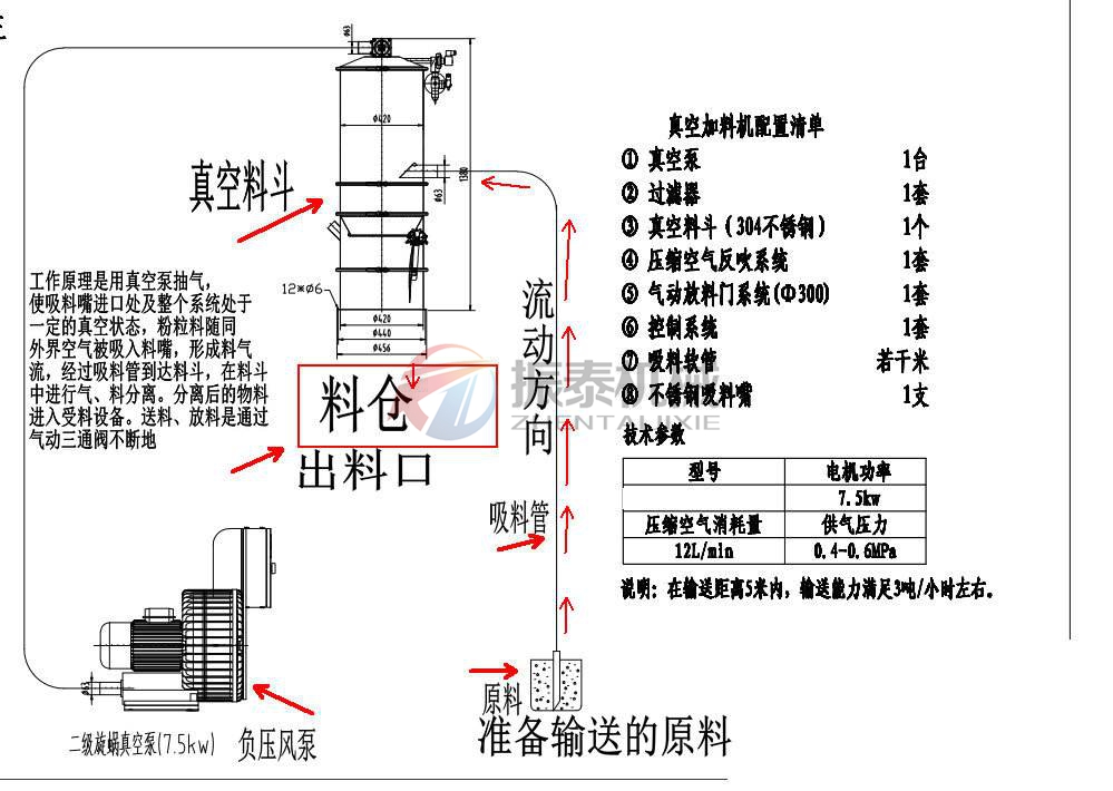 真空上料机原理