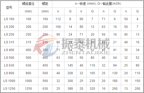 核桃粉螺旋输送机