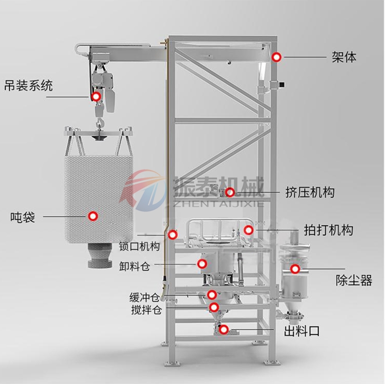 化工行业吨袋拆包机工作原理