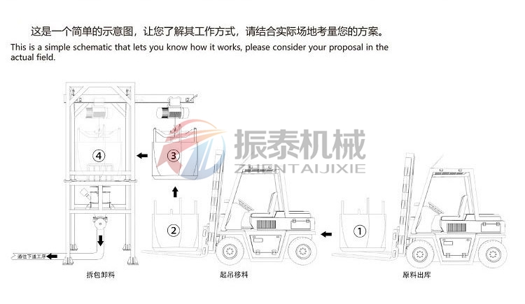 电池材料吨包投料站