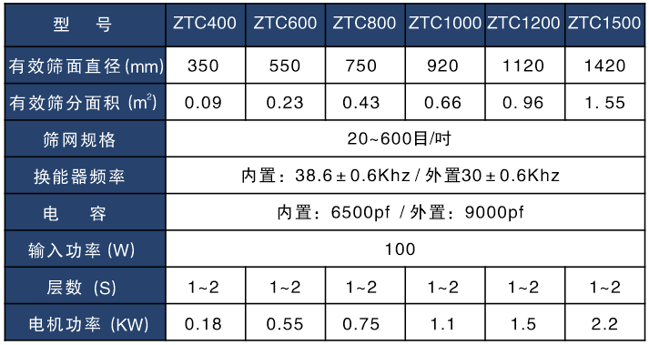 气体保护超声波91抖音在线观看技术参数表