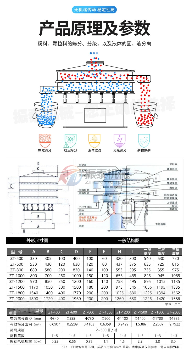 硫酸铁钠正极材料前驱体91抖音在线观看原理及参数