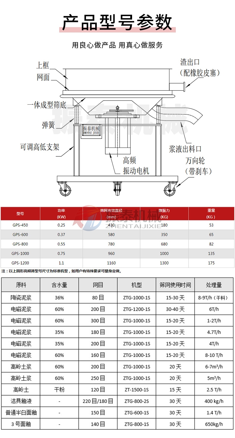 中药浸膏高频过滤91抖音在线观看结构及参数