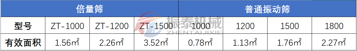 复合筛与普通91抖音在线观看对比表