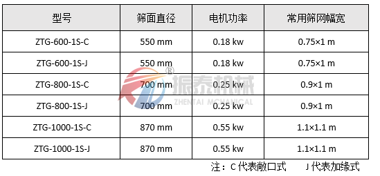 高频91抖音成长人版安装技术参数