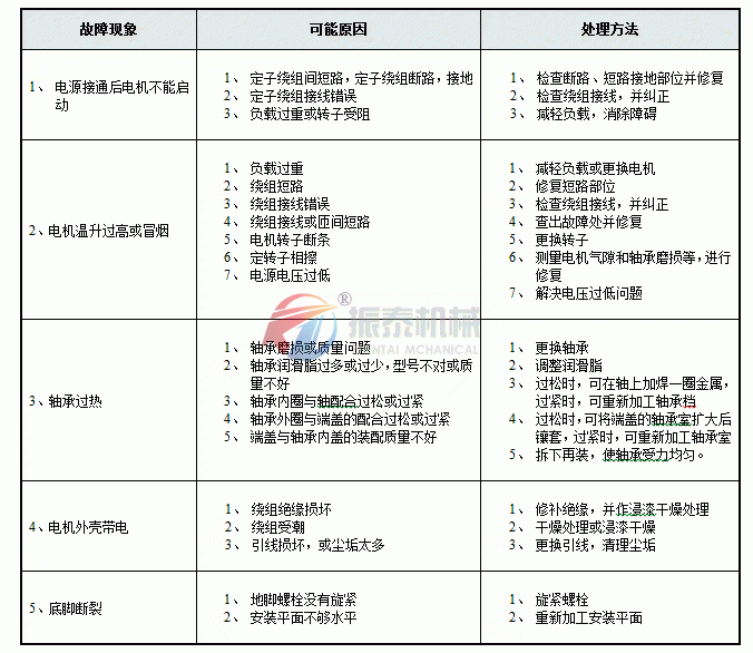 直排式91抖音成长人版安装常见故障