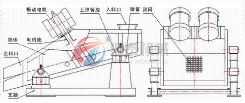 ZSG高效重型筛