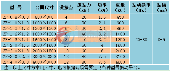 震动平台技术参数