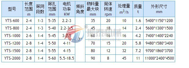 石灰石91抖音在线观看技术参数