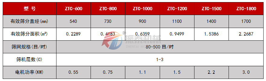 超声波91抖音在线观看技术参数