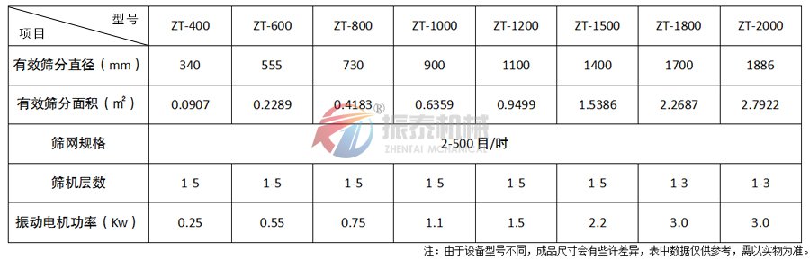 五香粉91抖音在线观看技术参数