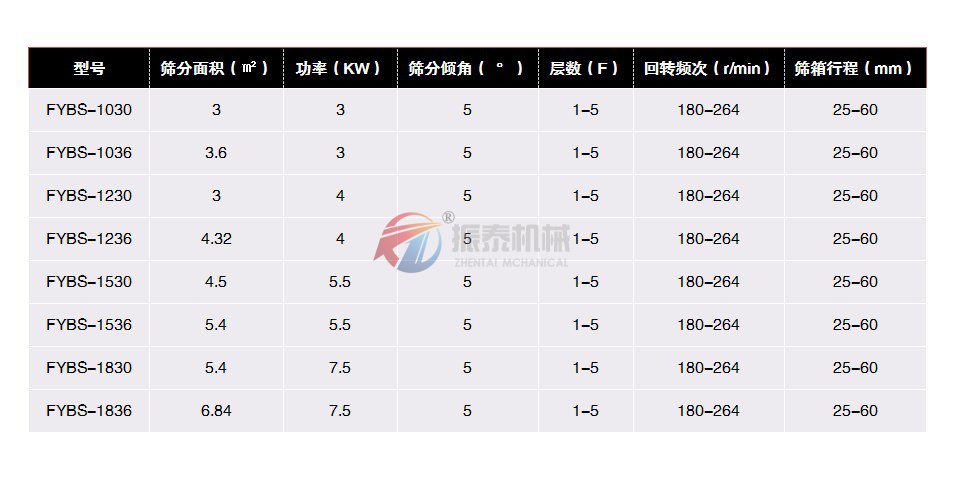 方形摇摆筛技术参数