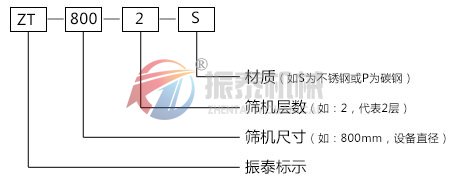 麦芽粉91抖音成长人版安装型号示意图