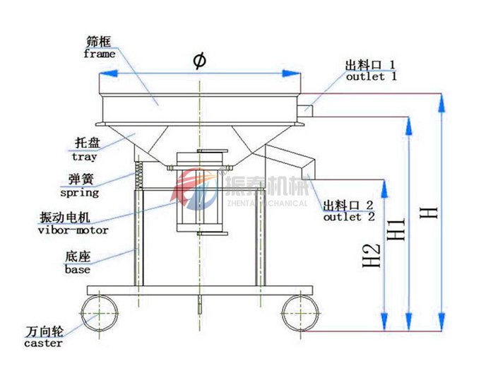 液体肥料过滤91抖音在线观看结构